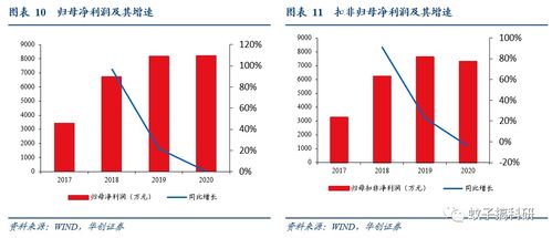 海天瑞声 乘AI东风，训练数据龙头迎发展良机