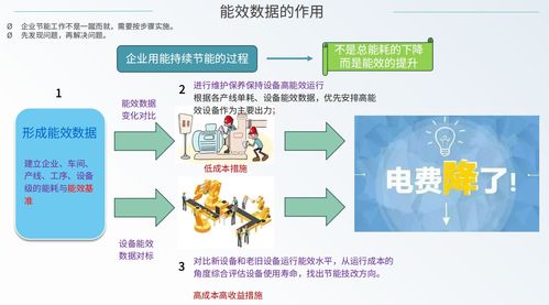 现代工业的能效进化之路 人工智能与公共数据驱动下的企业能源精细化管理