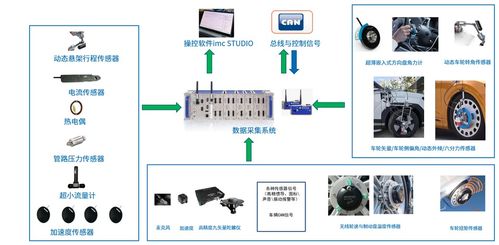 智能驱动，数据赋能 IMC智能底盘测试系统荣获线控底盘创新奖的启示