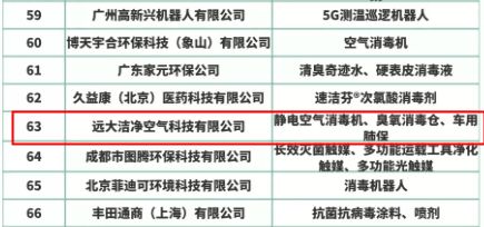 远大洁净空气产品入选全国城市公共交通领域产品名录，领航人工智能公共数据新应用